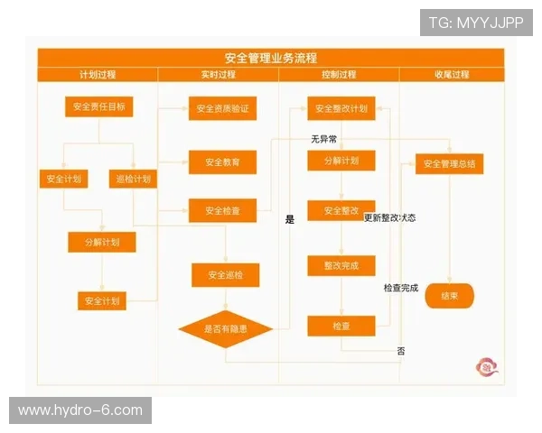 尊龙体育平台的用户安全保障措施与隐私保护策略